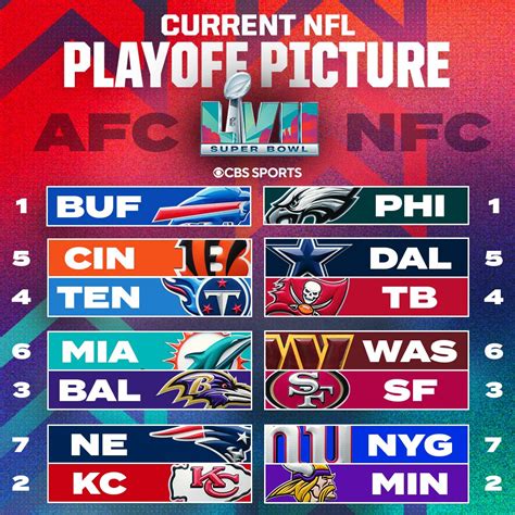 nfl playoff picture